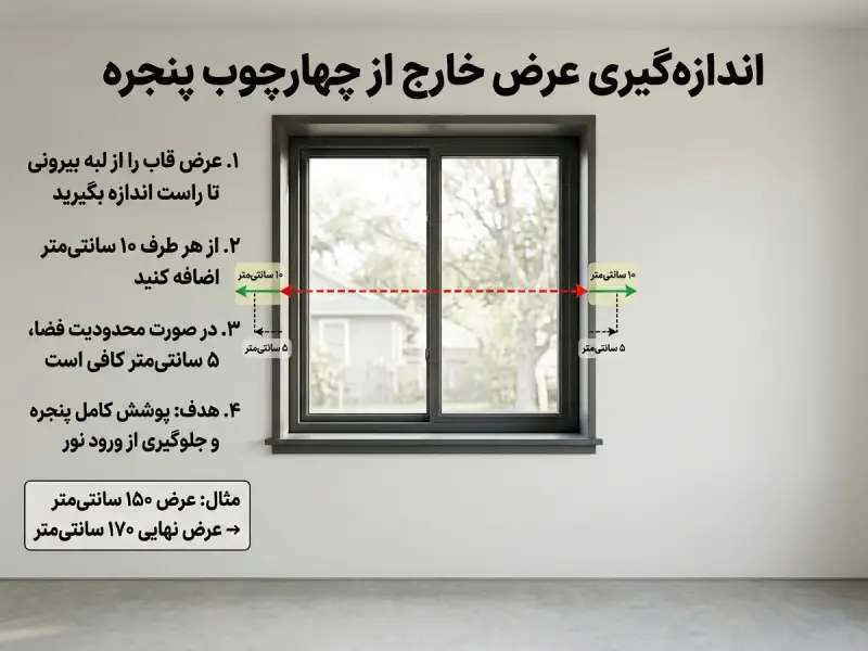 روش اندازهگیری عرض خارج از چهارچوب پنجره برای پرده زبرا و شید با اضافه کردن ۱۰ سانت از هر طرف