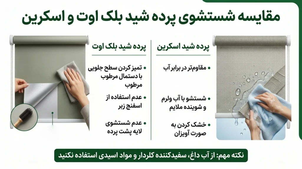 مقایسه روش شستشوی پرده شید بلک اوت و پرده شید اسکرین با توضیح نحوه تمیز کردن صحیح هر مدل