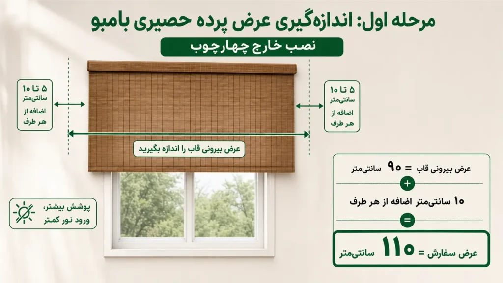 اندازهگیری عرض پرده حصیری بامبو از خارج چهارچوب با اضافه کردن ۵ تا ۱۰ سانتیمتر از هر طرف
